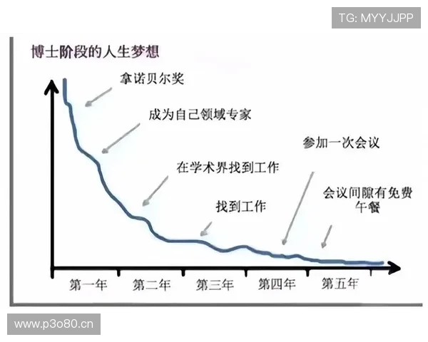 打造成功企业家的职业轨迹：从创业梦想到商业巨头的成长历程